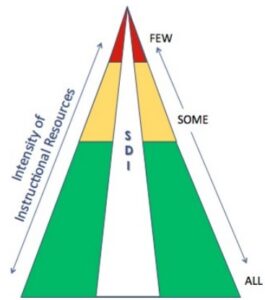 SDI Pyramid