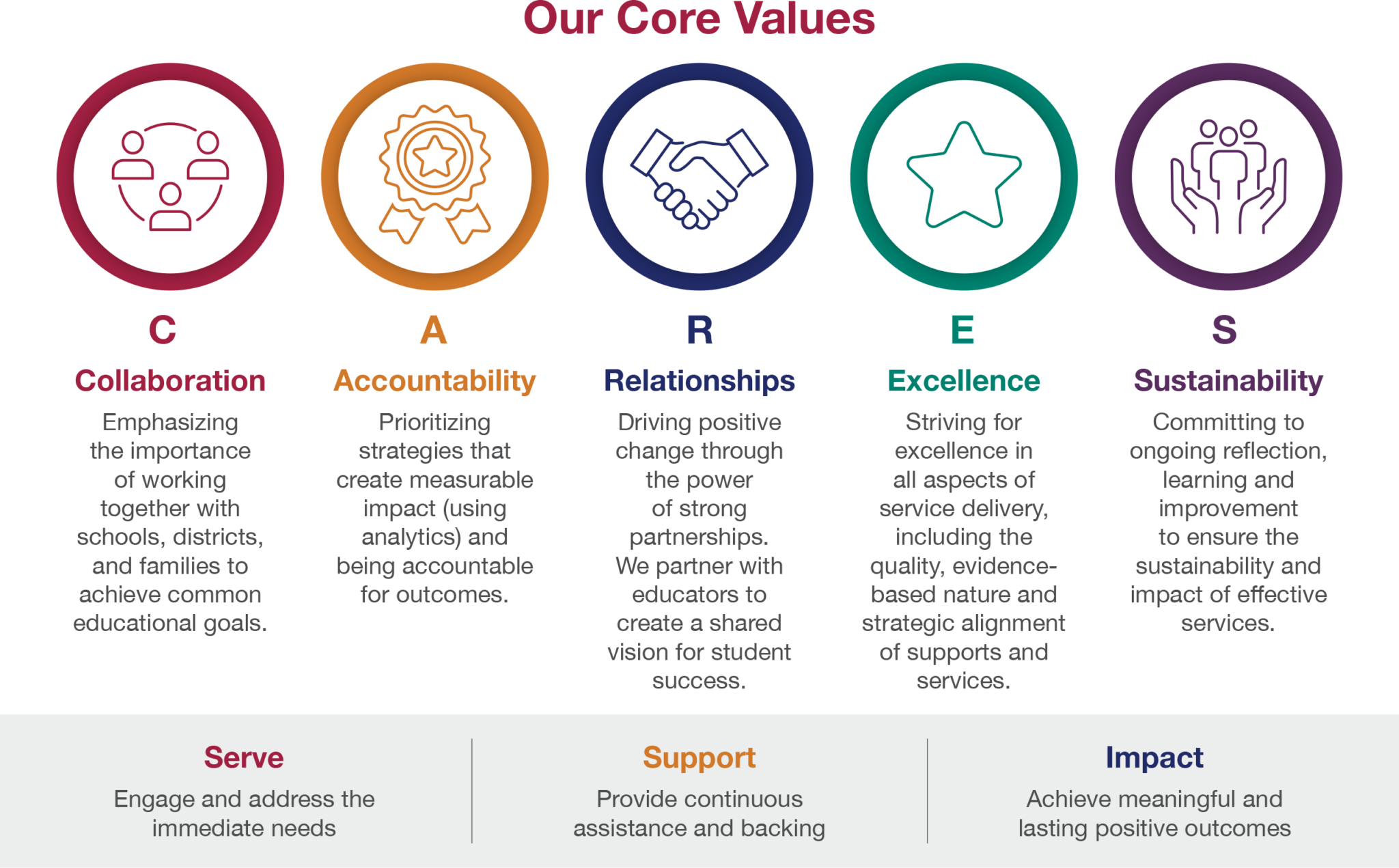 Mission/Vision/Core Values - Green Hills AEA
