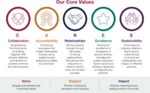 Our Core Values Horizontal